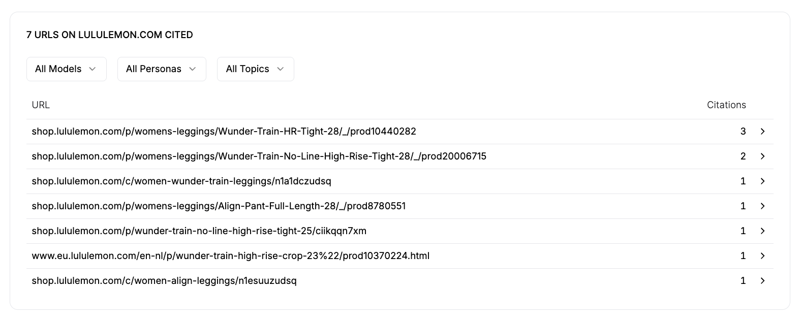 Your owned pages AI cites, with citation counts