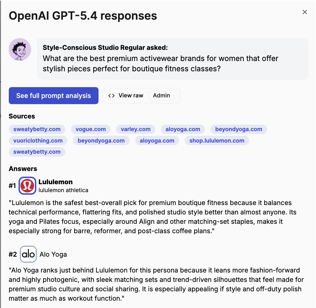 A single AI model's full response, with the persona's question, ranked brand answers, and cited sources