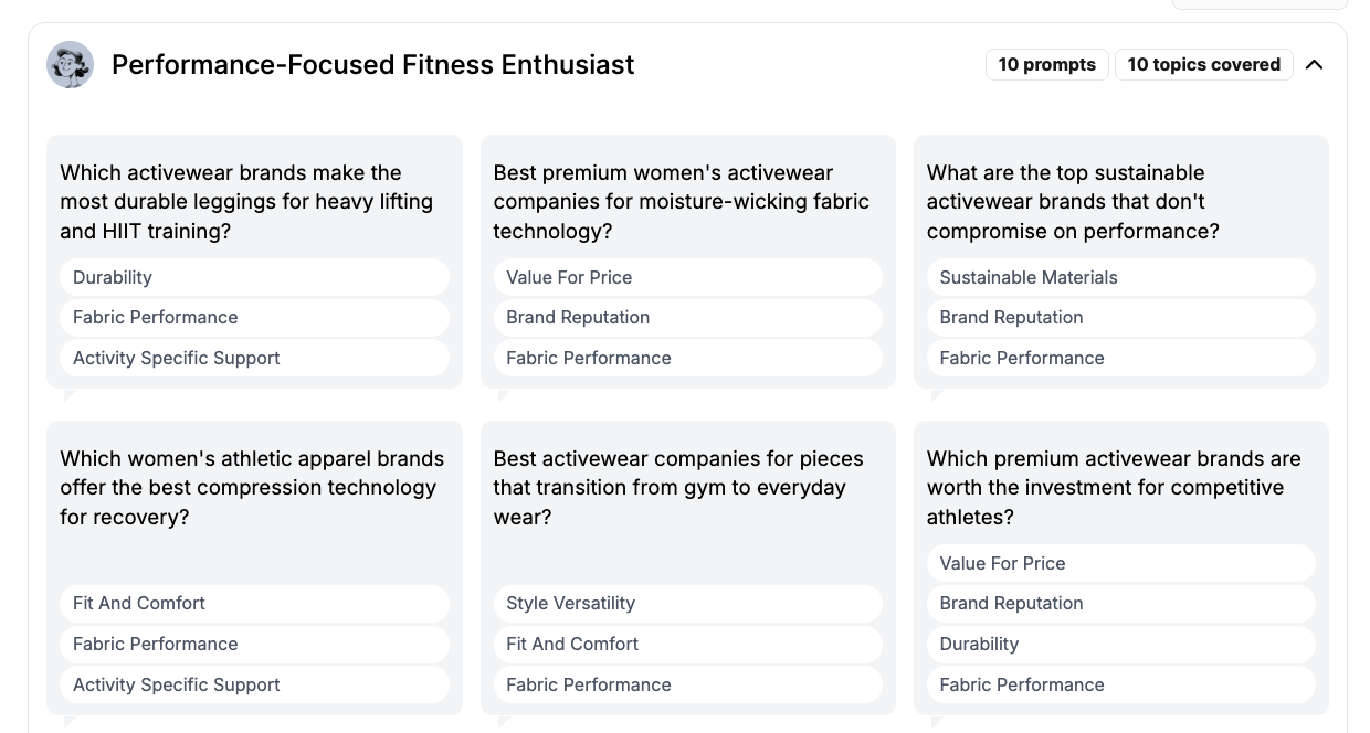 Gumshoe prompt library showing each buyer persona with the number of prompts and topics covered