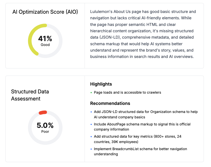 Full technical audit scorecard for a page, with per-category scores, highlights, and recommendations
