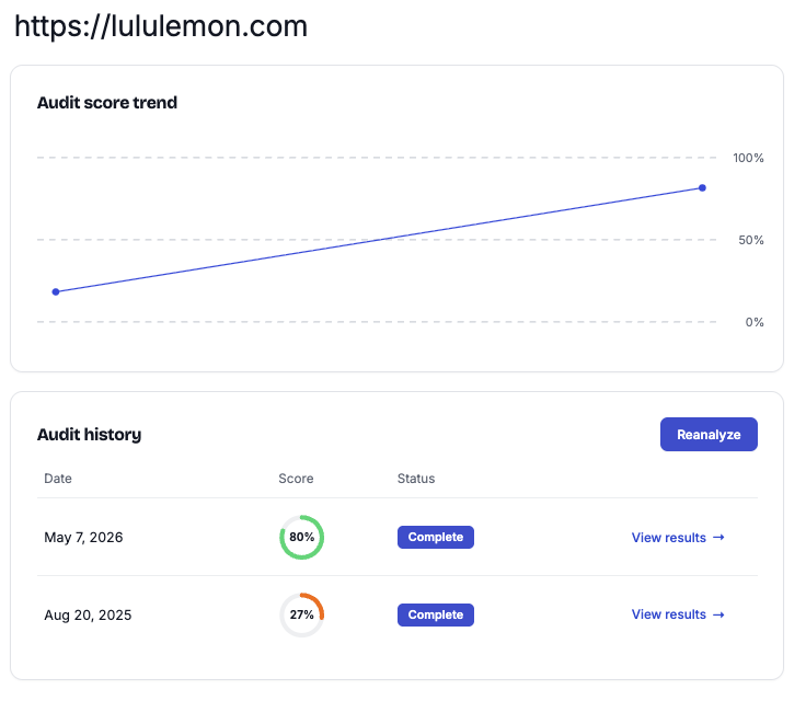 A page's audit score trend over time and its audit history with per-run scores and status