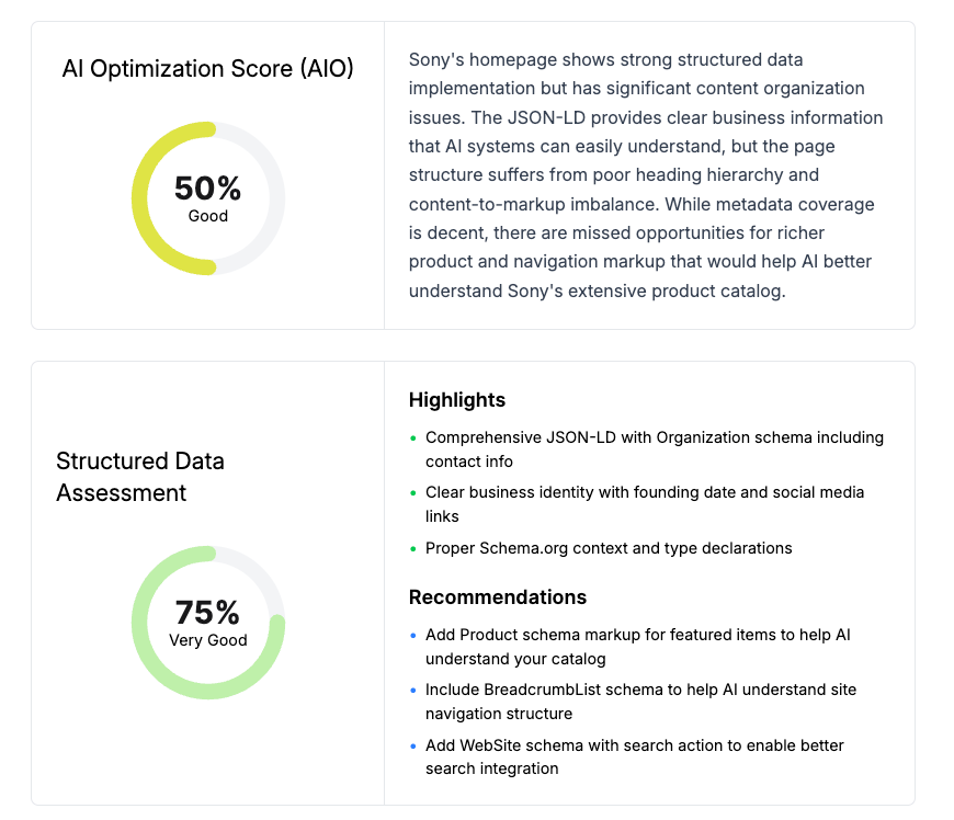Technical Audit full results scorecard for a page, with per-category AI-readability scores
