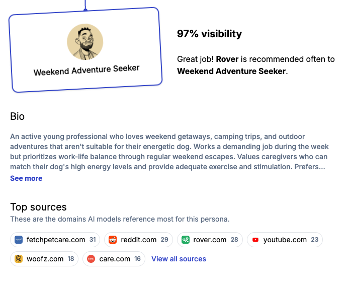 Full persona report showing visibility gaps and recommended actions