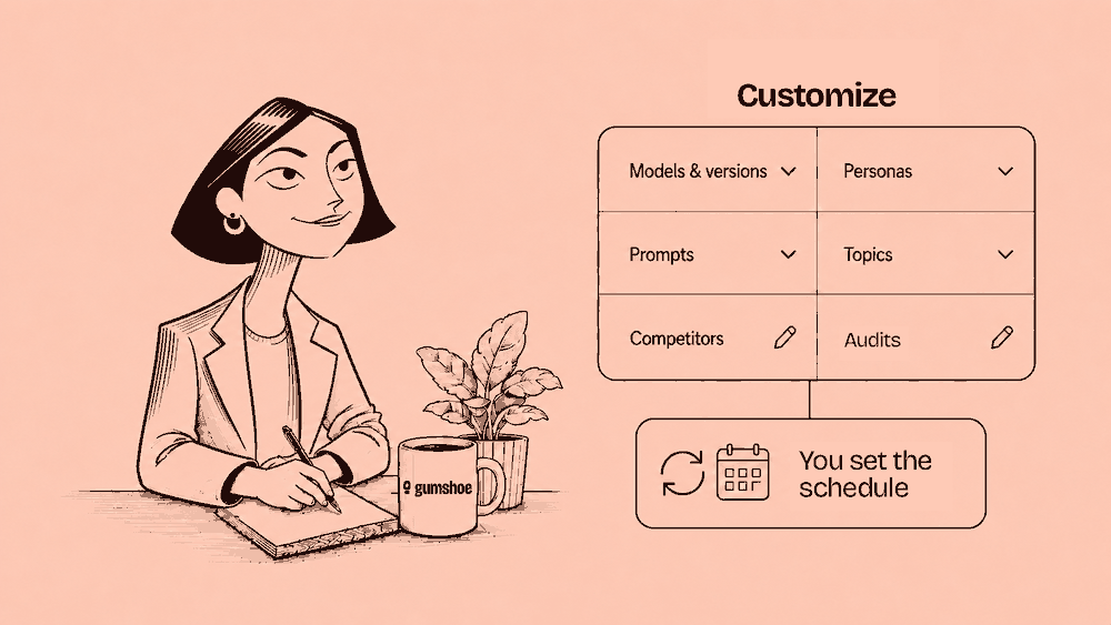 A customize panel listing models and versions, personas, prompts, topics, competitors and audits, above a control that says you set the schedule