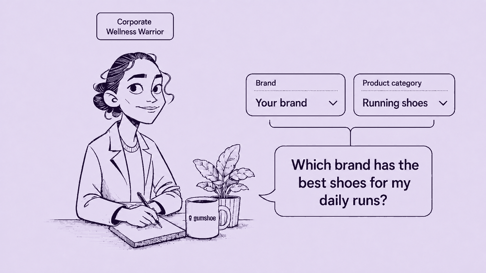 A buyer persona named Corporate Wellness Warrior asking which brand has the best shoes for daily runs, above a brand and product category the audit is scoped to